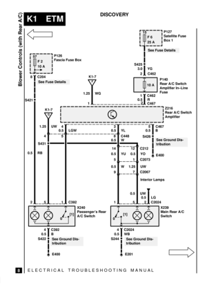 Page 253ELECTRICAL TROUBLESHOOTING MANUA L
K1 ETM
Blower Controls (with Rear A/C)
8
DISCOVERY
S431
E400
57
F 2
10 A
8 C204
0
0.5 B
G
K1-7
P126
Fascia Fuse Box
See Fuse Details
251 C392
X240
Passengers Rear
A/C Switch
S422
4 C392 0.5 RB
S421
1.25 UW
4
5
4 C467
0.5 LGWZ216
Rear A/C Switch
Amplifier
0
0.5 WB
152 C2024
X239
Main Rear A/C
Switch
S2444 C2024
See Ground Dis-
tribution
35
0.5 YL
8 C448
0.5 W
0.5 B
S426
E400
See Ground Dis-
tribution
Interior Lamps
0.5 LG 0.5 UW
1412C212
0.5 YU 0.5 YO
51C2073
0.5 W 1.25...