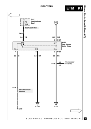 Page 254ELECTRICAL TROUBLESHOOTING MANUAL
ETM K1
Blower Controls (with Rear A/C)
9
DISCOVERY
E400Compressor
Controls
15
F 6
25 A
K193
Rear Blower
Motor Relay 86
J
K1-10
3.0 YG
3 C457
S428
0.5 PG
4
3.0 B
2
3.0 NR
See Ground Dis-
tribution S426
15 C457 P127
Satellite Fuse
Box 1
H
K1-7
S425
See Fuse Details
87
87a 8530
I
K1-7
1.25 WG
0.5
PG 