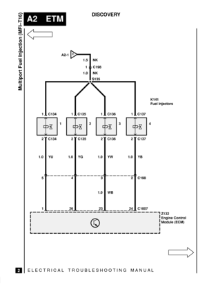 Page 28ELECTRICAL TROUBLESHOOTING MANUA L
A2 ETM
Multiport Fuel Injection (MFI±T16)
2
DISCOVERY
S135
1 C198
C134
Z132
Engine Control
Module (ECM)
5
1
C137
2
24
C135
4
26
1.0 WBC136
3
23
C134 C135 C136 C137
C198
C1007
1.5 NK
K141
Fuel Injectors
CA2-1
1.0 NK
2222 1111
1423
1.0 YU 1.0 YB1.0 YG 1.0 YW 