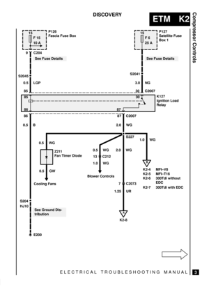 Page 275ELECTRICAL TROUBLESHOOTING MANUAL
ETM K2
Compressor Controls
3
DISCOVERY
S2045
15
F 15
10 A
9 C204
E200
See Fuse Details
A
K2-8
P126
Fascia Fuse Box
0.5 LGP
85
30
C2007K127
Ignition Load
Relay
S227 2.0 WG87
B
K2-4
Z211
Fan Timer Diode
0.5 GW1.0 WG
2.0 WG
7 C2073
1.25 UR 0.5 WG
Cooling Fans
See Ground Dis-
tributionS2041
See Fuse Details
3.0 NG
30 C2007
15
F 6
25 AP127
Satellite Fuse
Box 1
85
86 87
86
0.5 B
K2-5MFI±V8
MFI±T16
S204
K2-6 300Tdi without
EDC
K2-7 300Tdi with EDC
1.0 WG13 C212
0.5 WG
HJ10...