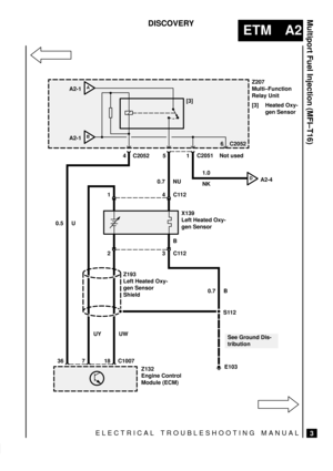 Page 29ELECTRICAL TROUBLESHOOTING MANUAL
ETM A2
Multiport Fuel Injection (MFI±T16)
3
DISCOVERY
Z132
Engine Control
Module (ECM) 36
7Not used
Z207
Multi±Function
Relay Unit
[3] Heated Oxy-
gen Sensor [3]
C2052
C2052C20514516
AA2-1
BA2-1
DA2-4
0.7 NU
4 1C112
18 C1007
3 2C112
E103 Z193
Left Heated Oxy-
gen Sensor
Shield
UW UY
S112
0.7 B 0.5 U
X139
Left Heated Oxy-
gen Sensor
B1.0
NK
See Ground Dis-
tribution 