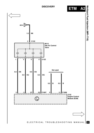 Page 31ELECTRICAL TROUBLESHOOTING MANUAL
ETM A2
Multiport Fuel Injection (MFI±T16)
5
DISCOVERY
3
EA2-4
0.5 OS1.5 NK
Z132
Engine Control
Module (ECM) C1007M112
Idle Air Control
Valve
1 C132
2
0.5 KU
3
27
0.5 OU
4
22 0.5 OG
6
C1008
5
0.5 B
11 0.5 B
2 C132
Not used 