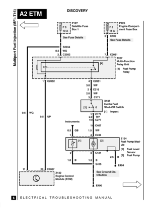 Page 32ELECTRICAL TROUBLESHOOTING MANUA L
A2 ETM
Multiport Fuel Injection (MFI±T16)
6
DISCOVERY
2 C216
Z207
Multi±Function
Relay Unit
[4] Fuel Pump
Relay [4]
15
F 3
10 A
E400
See Fuse Details
P127
Satellite Fuse
Box 1
S2034
30
F 6
15 AP125
Engine Compart-
ment Fuse Box
2 C100
7 C2051 2 C2052 0.5 WG
11C1007
1 C2052
20
Z132
Engine Control
Module (ECM)
4 C2051
3.0 WP
2.0 WP
X135
Inertia Fuel
Shut±Off Switch
[1] Impact
3 C171
[1]
[1] [2]
2
E404 2.5 B
C434
3
1.0 B1 C4344 0.5 GB 1.5 WP Instruments
C407 1
S415
1.5 B...