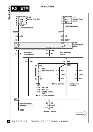 Page 312ELECTRICAL TROUBLESHOOTING MANUA L
K5 ETM
Cooling Fans
4
DISCOVERY
A
K5-6
S2045S2041
Z211
Fan Timer Diode
See Ground Dis-
tribution
See Fuse Details 9 C204
0.5 LGP
85 30 C20073.0 NGSee Fuse Details
K127
Ignition Load
Relay 8530
8687
86 87
0.5 GW 0.5 B2.0 WG
0.5 WGS227
C2007
MFI±V8
MFI±T16Blower Controls
E200
K5-8
K5-9
K5-10300Tdi without
EDC
300Tdi with EDC
18 C2171.0 WG
0.5 WG13 C2120.5 WG
1.0 WG
Compressor
Controls
S204
HJ10
2.0 WG 2.0 WG 2.0 WG
7 C2073 2.0 WG
1.25 UR
Blower Controls Without Air...