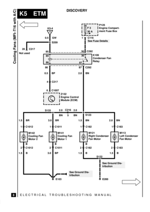 Page 316ELECTRICAL TROUBLESHOOTING MANUA L
K5 ETM
Cooling Fans (MFI±T16 with A/C)
8
DISCOVERY
30
F 3
30 A
K5-4
MM
A
P125
Engine Compart-
ment Fuse Box
0.5 GW
S2091C116
8530 C292
85
8630
87
86 87 C292
2.0 BN
See Fuse Details
K109
Condenser Fan
Relay
0.5 BP 20
5 C216
S123
2.0 BN 1.5 BN Not used
1 C182 1 C183
2 C182
1.5 B 1.5 B
S122
E200 BM121
Right Condenser
Fan MotorM113
Left Condenser
Fan Motor
C217
6 C1007
Z132
Engine Control
Module (ECM)
S133
3.0 BR
1 C1011
MM141
Cooling Fan
Motor 1 1.5 BR
1 C1012
MM142...