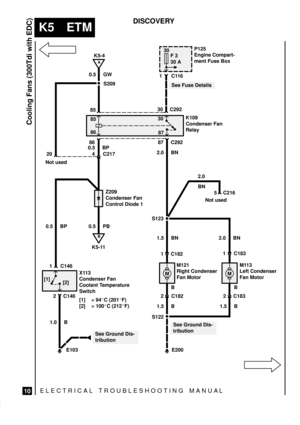 Page 318ELECTRICAL TROUBLESHOOTING MANUA L
K5 ETM
Cooling Fans (300Tdi with EDC)
10
DISCOVERY
30
F 3
30 A
E103K5-4
[1]
B
K5-11
MM
A
P125
Engine Compart-
ment Fuse Box
0.5 GW
S2091C116
8530 C292
85
8630
87
86 87 C292
2.0 BN
See Fuse Details
K109
Condenser Fan
Relay
0.5 BP
20 4
5 C217
C216
Not used
S123
2.0 BN 1.5 BN Not used
Z209
Condenser Fan
Control Diode 1
0.5 PB 0.5 BP
1 C146
X113
Condenser Fan
Coolant Temperature
Switch
[1] < 94C (201F)
[2] > 100C (212F) [2]
2 C146
1.0 B
See Ground Dis-
tribution1 C1821...