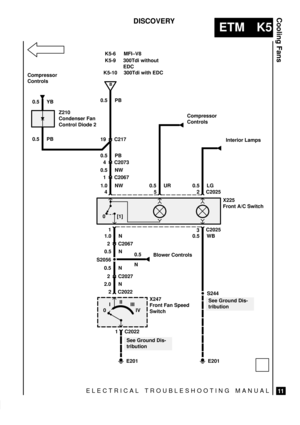 Page 319ELECTRICAL TROUBLESHOOTING MANUAL
ETM K5
Cooling Fans
11
DISCOVERY 
19 C217
0
S244
B
0.5 YB
Z210
Condenser Fan
Control Diode 2
0.5 PBK5-6 MFI±V8
300Tdi without
EDC K5-9
K5-10 300Tdi with EDC
0.5 PB
0.5 PB
0.5 NW4 C2073
452 C2025
X225
Front A/C Switch
Compressor
Controls
Interior Lamps Compressor
Controls
0.5 UR 0.5 LG
1
3C2025
0.5 WB
E201
See Ground Dis-
tribution S2056
Blower Controls 0.5
N
2 C2022
X247
Front Fan Speed
Switch 0.5 N
1 C2022
E201
See Ground Dis-
tribution
0I
IV III II
1 C2067
1.0 NW
[1]...