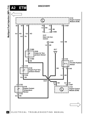 Page 34ELECTRICAL TROUBLESHOOTING MANUA L
A2 ETM
Multiport Fuel Injection (MFI±T16)
8
DISCOVERY
33
X126
Engine Coolant
Temperature
Sensor
Z132
Engine Control
Module (ECM)
34161015C1007 9
C1006 23 1.0 BO
1.0 BG
X171
Throttle Position
Sensor
Z132
Engine Control
Module (ECM)
X128
Engine Fuel Tem-
perature Sensor
X248
Intake Air Tem-
perature Sensor
C1000 2
C1000 1
C150 2
C150 1
C152 2
C152 1
0.5 KG
0.5 YU0.5 KO
X127
Data Link Con-
nectors
C1006 1
30C1007 8
S137C149 12 0.5 KB
C149 3
1.0 KB
0.5 GY 0.5 KBKB 1.0 KB...