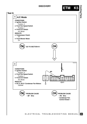 Page 333ELECTRICAL TROUBLESHOOTING MANUAL
ETM K5
Cooling Fans
25
DISCOVERY
     




 
 -$ 2
2
Condenser Fan
Control Diode 1


  -$ 2 
%*/+* 1/&
	

 


%*/+* 1/&
	

 


 -+*/ !* ,$$# 1/&
	

  

 -+*/  1/&
 
+),-$..+- (0/&

-+*/ (+1$- +/+-
-+*/ !* ,$$# 1/&
	

 
-+*/  1/&
 
  +*#$*.$- !* +/+-.
 +#$


     ...