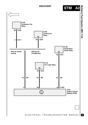 Page 35ELECTRICAL TROUBLESHOOTING MANUAL
ETM A2
Multiport Fuel Injection (MFI±T16)
9
DISCOVERY
C241 86
C100719 0.5 BSK108
Compressor
Clutch Relay
Z132
Engine Control
Module (ECM)
4 C217
With Air Condi-
tioning86
C242 30
35 0.5 BNK170
A/C Logic Relay
306 0.5 BP
C292 86
K109
Condenser Fan
Relay
C238 85
K190
Cooling Fan
Relay
85
Without Air
Conditioning 