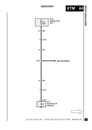 Page 36ELECTRICAL TROUBLESHOOTING MANUAL
ETM A4
300Tdi without EGR
1
DISCOVERY
S1167 C216
1 C1017
15
F 3
10 AP127
Satellite Fuse
Box 1
1.0 WG
See Fuse Details 1.5 WG
1.0 WG
K111
Fuel Shut±Off
Solenoid
1 C161 