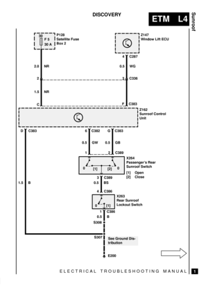 Page 355ELECTRICAL TROUBLESHOOTING MANUAL
ETM L4
Sunroof
1
DISCOVERY



 	

Z147
Window Lift ECU30F 5
30 A
1.5 BD G C383CF C383
1.5 NR 2.0 NRP128
Satellite Fuse
Box 2
0.5 WG
X264
Passengers Rear
Sunroof Switch
[1] Open
[2] Close
See Ground Dis-
tribution


6 C382
23 C336
0 [1]
0
[1]0
[2]
E200 

0.5 B
3 C389
4 C287
1 C386
4 C386
12 C389 C383
0.5 GW 0.5 GB
0.5 BS
X263
Rear Sunroof
Lockout Switch 
