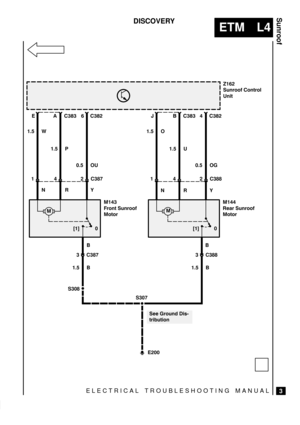 Page 357ELECTRICAL TROUBLESHOOTING MANUAL
ETM L4
Sunroof
3
DISCOVERY

	
   #
!!

 
! 
!
1.5 W
1.5 P
 !
!
0.5 OU
1.5 B
0 [1]

 
3 C387
2 C38741



 
!
1.5 O
1.5 U
0.5 OG
1.5 B
0 [1]

 
3 C388
2 C38841

S308
S307
NR Y
NR Y
BB 