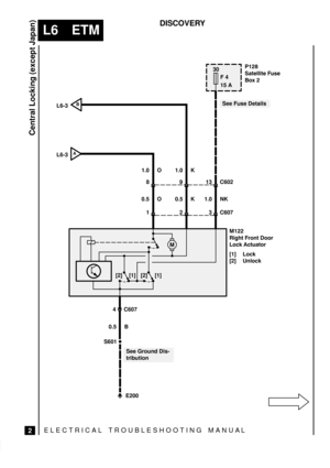 Page 359ELECTRICAL TROUBLESHOOTING MANUA L
L6 ETM
Central Locking (except Japan)
2
DISCOVERY
S601

  
	 
[1] Lock
[2] Unlock
0.5 K
[2][2][1][1]
E200 0.5 B
See Ground Dis-
tribution
4 C607
30
F 4
15 A

 
 
See Fuse Details
13 C60298
1.0 NK 0.5 O
3 C6071
1.0 K 1.0 O
AL6-3
BL6-3
2
M 