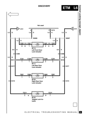 Page 360ELECTRICAL TROUBLESHOOTING MANUAL
ETM L6
Central Locking (except Japan)
3
DISCOVERY


  
  ! 




AL6-2L6-2B
Not used
1.0 O
S2009
1.0 O1.0 K
1.0 K
0.5 O 0.5 K
2 C3060.5
O
1.0 K
 
	 
	0.5
K 


	
  
  ! 
 
	 
	 
	 
	
S315 S314
3 C306
5 C2776 C277


  
  ! 
 
 
 
 



   
 ! 
 
 

1.0 OS2007
6 C4154 C415
1.0 O1.0 K

	 
O
K 