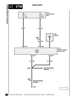 Page 366ELECTRICAL TROUBLESHOOTING MANUA L
L7 ETM
Central Locking (Japan)
2
DISCOVERY
S2032
30
F 1
15 A
E20115
F 5
10 A
S2017P127
Satellite Fuse
Box 1
Z113
Central Locking
Control Unit
1.0 P
See Ground Dis-
tribution 6 C2741.0 GK
HJ5
0.5 GK
10 C225
HJ3
2
0.5 BOC274
J188
Antenna
1 C274
S2025
See Ground Dis-
tribution0.5 BO 
