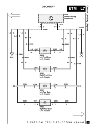 Page 367O K
ELECTRICAL TROUBLESHOOTING MANUAL
ETM L7
Central Locking (Japan)
3
DISCOVERY



  

  

 


 


 
  

  


  

  

  

  

!
	
!
C274 45
1.0 O 1.0 K
S2009S2007
0.5 O
2 C306
S3141.0 O
8 C602
0.5 O1.0 O
8 C502
0.5
O
1 C507
2 C5079 C502 1.0 K1.0 K
9 C602
0.5 K
2 C607
1 C6070.5 K
3 C306
S315
2 C701
2 C706
1 C706
1 C701
1 C801
2 C806
1 C806
2 C8011.0 K
0.5
K 1.0 O 