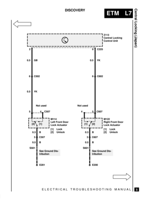 Page 369ELECTRICAL TROUBLESHOOTING MANUAL
ETM L7
Central Locking (Japan)
DISCOVERY
5
 
[1][2]
M114
Left Front Door
Lock Actuator
[1] Lock
[2] UnlockZ113
Central Locking
Control Unit
See Ground Dis-
tributionC225 26
0.5 YK0.5 YK
5 4 C507
0.3 B
3 C507
0.5 B
S501
E201
Not used
[1][2]
M122
Right Front Door
Lock Actuator
[1] Lock
[2] Unlock
See Ground Dis-
tribution5 4 C607
0.3 B
3 C607
0.5 B
S601
E200
Not used
6 C6026 C502 0.5 GB 