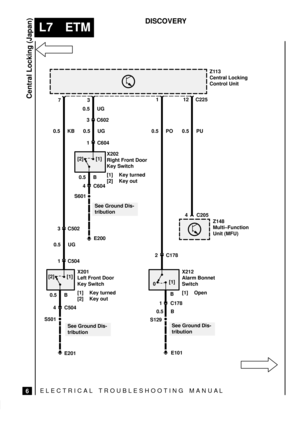 Page 370ELECTRICAL TROUBLESHOOTING MANUA L
L7 ETM
Central Locking (Japan)
6
DISCOVERY
Z113
Central Locking
Control Unit
Z148
Multi±Function
Unit (MFU)
X212
Alarm Bonnet
Switch
[1] Open X201
Left Front Door
Key Switch
[1] Key turned
[2] Key outX202
Right Front Door
Key Switch
[1] Key turned
[2] Key out
See Ground Dis-
tribution
See Ground Dis-
tributionSee Ground Dis-
tribution 731 12 C225
3
1C602
C604
4 C604
S601
S5014 C5041 C178 2 C1784 C205
0.5 KB
3 C502
1 C504 0.5 UG
0.5 B
E201E101 0.5 BB 0.5 PO 0.5 PU 0.5...