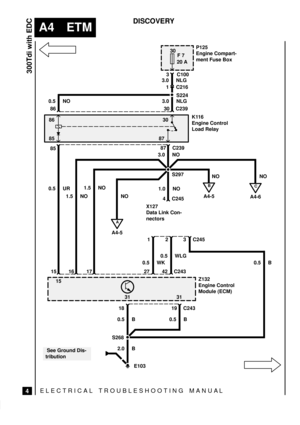 Page 39ELECTRICAL TROUBLESHOOTING MANUA L
A4 ETM
300Tdi with EDC
4
DISCOVERY
86
85 8730
15
31 31K116
Engine Control
Load Relay
Z132
Engine Control
Module (ECM)
 See Ground Dis-
tribution30 C239 86
8587 C239
4 C245
3 C245 2
19 C243 1842 C243 16 15S224
S297
S268 0.5 NO
3.0 NO
1.0 NO
NO
0.5 WLG
0.5 B
0.5 B 0.5 B
2.0 B 1.5 NO 0.5 UR
E103
A
A4-5
C
A4-6
30
F 7
20 AP125
Engine Compart-
ment Fuse Box
3 C100
1 C216 3.0 NLG
B
A4-5
17 1.5 NO
1
27 0.5 WK
NO NO
X127
Data Link Con-
nectors3.0 NLG 