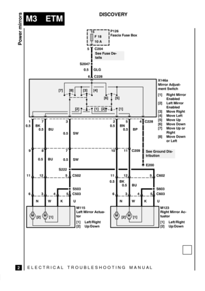 Page 381KU
ELECTRICAL TROUBLESHOOTING MANUA L
M3 ETM
Power mirrors
2
DISCOVERY
 ,* /
+#%*

*# ,* 
(.


 
	
 0.5 GLG


#))() $,*+/
&+ -#+
[1] Right Mirror
Enabled
[2] Left Mirror
Enabled
[3] Move Right
[4] Move Left
[5] Move Up
[6] Move Down
[7] Move Up or
Right
[8] Move Down
or Left


 + #))() +,/
+()
[1] Left/Right
[2] Up/Down
   
   


	 
	
 

 )(, #*/
+)#,+#(
 

 	 
 
   ...