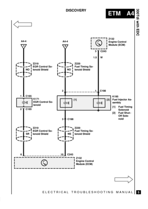 Page 40Z219
EGR Control So-
lenoid Shield
ELECTRICAL TROUBLESHOOTING MANUAL
ETM A4
300Tdi with EDC
5
DISCOVERY
2 C198
A
A4-4
1.5 W
1 C165
[1] [2]
1
B
A4-4
3 C243
10 C243 63 C198 Z219
EGR Control So-
lenoid Shield NO
SRZ132
Engine Control
Module (ECM)
K195
Fuel Injector As-
sembly
[1] Fuel Timing
Solenoid
[2] Fuel Shut±
Off Sole-
noid K171
EGR Control So-
lenoid
Z132
Engine Control
Module (ECM) Z220
Fuel Timing So-
lenoid Shield NO
Z220
Fuel Timing So-
lenoid Shield NS 2 C165 