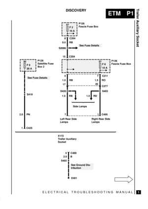 Page 391ELECTRICAL TROUBLESHOOTING MANUAL
ETM P1
Trailer Auxiliary Socket
1
DISCOVERY
S402
30
F 6
20 A
E401
See Ground Dis-
tribution 2.0 PN
1 C425P128
Satellite Fuse
Box 2
X172
Trailer Auxiliary
Socket
5 C400
57
F 8
10 AP126
Fascia Fuse Box
5
1.5 RB7 C211
1.5 RO
C277
S403
S420
Side Lamps 1.5 RB 1.5 RD
1 C4007
Left Rear Side
LampsRight Rear Side
Lamps
2.0 B
20
P126
Fascia Fuse Box57
F 2
10 A
8 C204
S2006
See Fuse Details
S419
15 C204
17
See Fuse Details
0.5 RB 