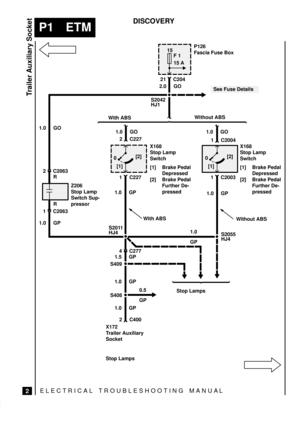Page 392ELECTRICAL TROUBLESHOOTING MANUA L
P1 ETM
Trailer Auxiliary Socket
2
DISCOVERY
P126
Fascia Fuse Box
With ABSWithout ABS
S2055 X168
Stop Lamp
Switch
[1] Brake Pedal
Depressed
[2] Brake Pedal
Further De-
pressed 2.0 GO15
F 1
15 A
S2042
1.0 GP
1.0 GP Z206
Stop Lamp
Switch Sup-
pressor
[1][2]
0
21 C204
See Fuse Details
1 C2063 2 C2063HJ1
S2011
S409
HJ4X168
Stop Lamp
Switch
[1] Brake Pedal
Depressed
[2] Brake Pedal
Further De-
pressed
S408
2 C400
X172
Trailer Auxiliary
Socket
Stop Lamps1.0 GP 1.0 GP 1.0 GO...