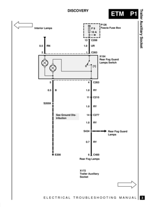 Page 393ELECTRICAL TROUBLESHOOTING MANUAL
ETM P1
Trailer Auxiliary Socket
3
DISCOVERY
56
F 9
10 A
0 [1]
E200
See Ground Dis-
tributionP126
Fascia Fuse Box
Interior Lamps
1.0 UR0.5 RN
X154
Rear Fog Guard
Lamps Switch
0.5 B
S2059
Rear Fog Lamps
X172
Trailer Auxiliary
Socket1.0 RY
1.0 RY
1.0 RY
S434
Rear Fog Guard
Lamps
0.7 RY
21 C263
54 C263
11 C215
C277
6 C400
13 C208
14 