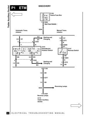 Page 3940.5
BO
ELECTRICAL TROUBLESHOOTING MANUA L
P1 ETM
Trailer Auxiliary Socket
4
DISCOVERY
S344
15
F 14
10 A
See Fuse Details
P126
Fascia Fuse Box
2.0 GY
Starting and
Charging Automatic Trans-
missionManual Trans-
mission
YB
4 C323 GN
1.0 GN
X167
Park/Neutral
Position Switch
Starting and
Charging 0.5
BY
P
R
N
D321P
R
N
D321
0[1]X157
Reverse Switch
1.0 GN
3 C105
1.0 GN
12 C277
1.5 GN
S433
Reversing Lamps
1 C424
Reverse Lamps
X172
Trailer Auxiliary
Socket 0.5 BG
7 C204
25 C323
31.0 GY
2 C372
1 C3000
GY B
1...