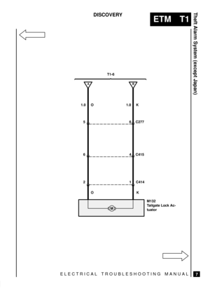 Page 404ELECTRICAL TROUBLESHOOTING MANUAL
ETM T1
Theft Alarm System (except Japan)
DISCOVERY
7
 
T1-6
M132
Tailgate Lock Ac-
tuator
AB
2 1 C414 6 4 C415 5 6 C277 1.0 O 1.0 K
OK
M 