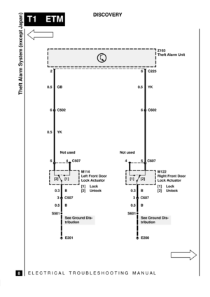 Page 405ELECTRICAL TROUBLESHOOTING MANUA L
T1 ETM
Theft Alarm System (except Japan)
8
DISCOVERY
[1][2]
M114
Left Front Door
Lock Actuator
[1] Lock
[2] UnlockZ163
Theft Alarm Unit
See Ground Dis-
tributionC225 26
0.5 YK0.5 YK
5 4 C507
0.3 B
3 C507
0.5 B
S501
E201
Not used
[1][2]
M122
Right Front Door
Lock Actuator
[1] Lock
[2] Unlock
See Ground Dis-
tribution5 4 C607
0.3 B
3 C607
0.5 B
S601
E200
Not used
6 C6026 C502 0.5 GB 