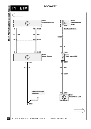 Page 407ELECTRICAL TROUBLESHOOTING MANUA L
T1 ETM
Theft Alarm System (except Japan)
10
DISCOVERY
30
F 6
20 A
See Fuse Details
P128
Satellite Fuse
Box 2
B151
Theft Alarm LED
Z163
Theft Alarm Unit 14 C2254 C209 0.5 RW2 C269 1 C269 0.5 P S2061Z163
Theft Alarm Unit
8
3
X213
Alarm Sensor
0.5 WB
16
15
1 0.5 BN
15C225C277
C483
2C483
0.5 B
E401
See Ground Dis-
tribution 