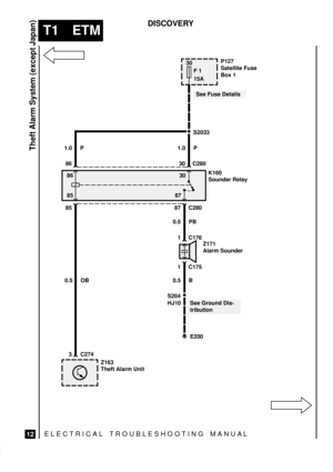 Page 409ELECTRICAL TROUBLESHOOTING MANUA L
T1 ETM
Theft Alarm System (except Japan)
12
DISCOVERY
30
F 1
15A
K160
Sounder Relay 86
S2033
E200
8530
87
1.0 P
8630 C280
1.0 P
P127
Satellite Fuse
Box 1
See Fuse Details
85
87 C280
0.5 PB
1 C176
Z171
Alarm Sounder
1 C175
0.5 B
S204
See Ground Dis-
tribution HJ10
3 C274 0.5 OB
Z163
Theft Alarm Unit 