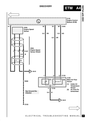 Page 423
ELECTRICAL TROUBLESHOOTING MANUAL
ETM A4
300Tdi with EDC
7
DISCOVERY
1C243
0.5 YB3
47
1Z204
Engine Speed
Sensor Shield
Y
X105
Mass Air Flow
Sensor
[1] Intake Air
Temperature
Sensor
[2] Air Flow Po-
tentiometer Z132
Engine Control
Module (ECM)
B
2
C133
52 34 38
X255
Engine Speed
Sensor
S268
E103
EA4-9
[1]
[2]
C197
FA4-9
C1334
0.5 B
See Ground Dis-
tribution0.5 UG
0.5 UR
2
0.5 B 