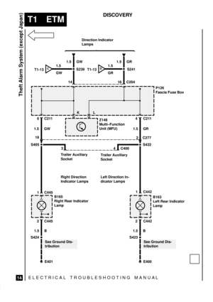 Page 411ELECTRICAL TROUBLESHOOTING MANUA L
T1 ETM
Theft Alarm System (except Japan)
14
DISCOVERY
Direction Indicator
Lamps
1.5 GW
S239
C204 14 161.5 GR
S241 1.5
GW
DT1-13
KLP126
Fascia Fuse Box
Z148
Multi±Function
Unit (MFU)
B165
Right Rear Indicator
Lamp 6 C211 4 C211
1.5 GW 1.5 GR
S432 19
2 C277
S405
3 C400
1 C442
E401 S4241.5 B2 C4451 C445Trailer Auxiliary
SocketTrailer Auxiliary
Socket
Right Direction
Indicator LampsLeft Direction In-
dicator Lamps
4
See Ground Dis-
tribution
CT1-131.5
GR
B163
Left Rear...