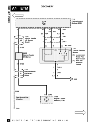 Page 43ELECTRICAL TROUBLESHOOTING MANUA L
A4 ETM
300Tdi with EDC
8
DISCOVERY
0.5 B
S268
E103Z132
Engine Control
Module (ECM)
5
0.5 WP
Not used 37 25 C243
12 C243
See Ground Dis-
tribution
33
31 4C195
1 C196
[1]
GA4-9 X256
Injector Needle
Lift Sensor
2 C196
B0.5 WS 0.5 WG
X257
Throttle Position
Sensor
[1] Accelerator
Pedal Posi-
tion Sensor
[2] Low Idle
Position
Switch
Z132
Engine Control
Module (ECM) Z203
Injector Needle
Lift Sensor
ShieldZ203
Injector Needle
Lift Sensor
Shield
[2]
2 C195N NB
31 4C1015
B
KN
WO...