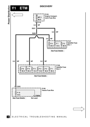 Page 432ELECTRICAL TROUBLESHOOTING MANUA L
Y1 ETM
Power Distribution
4
DISCOVERY
30
MF 3
60 A
2.0 NP4.5 NP1C115P125
Engine Compart-
ment Fuse Box
F 6
25 AP127
Satellite Fuse
Box 1F 1
15 AF 2
20 A
F 6
20 AP128
Satellite Fuse
Box 2F 5
30 AF 4
15 AF 3
10 AF 2
30 AF 1
30 A
3.0 NP 3.0 NP
F 12
10 AP126
Fascia Fuse Box
See Fuse Details
See Fuse Details
See Fuse Details Not usedS231
S226
3.0 NP
7 C203
1 C2034
3.0 NP 