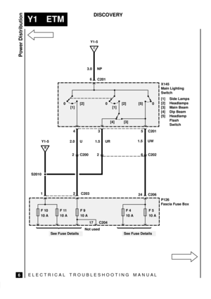 Page 434ELECTRICAL TROUBLESHOOTING MANUA L
Y1 ETM
Power Distribution
6
DISCOVERY
F 10
10 AF 11
10 AF 9
10 AF 5
10 AF 4
10 A
1.5 UR
See Fuse DetailsP126
Fascia Fuse Box
2.0 U1.5 UW 3.0 NP
S2010
2 C200
B
Y1-5
C
Y1-5
26 C202
C201 C201
24 C206 2 C203 1
X145
Main Lighting
Switch
[1] Side Lamps
[2] Headlamps
[3] Main Beam
[4] Dip Beam
[5] Headlamp
Flash
Switch 6
0 [2]
[1]0 [2]
[1]0 [5]
[3] [4]
43 5
17 C204
See Fuse Details Not used 