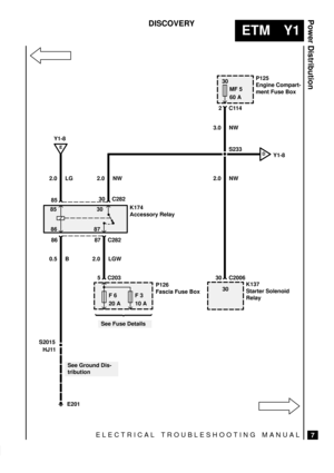Page 435ELECTRICAL TROUBLESHOOTING MANUAL
ETM Y1
Power Distribution
7
DISCOVERY
30
MF 5
60 A
S233DY1-8
F 6
20 AF 3
10 A
See Fuse Details 30
87
30P125
Engine Compart-
ment Fuse Box
K137
Starter Solenoid
Relay K174
Accessory Relay
P126
Fascia Fuse Box2C114
30 C2006 30 C282
5 C2033.0 NW
2.0 NW 2.0 NW
2.0 LGW
87 C282
8585 2.0 LG
86
0.5 B86
E201
E
Y1-8
S2015
HJ11
See Ground Dis-
tribution 
