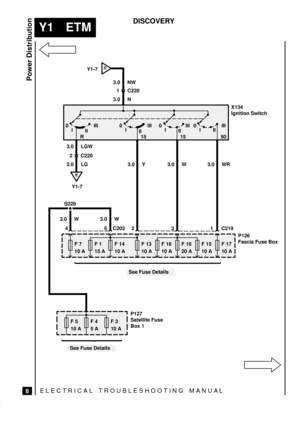 Page 436ELECTRICAL TROUBLESHOOTING MANUA L
Y1 ETM
Power Distribution
8
DISCOVERY
F 7
10 A
DY1-7
F 1
15 AF 14
10 AF 13
10 AF 18
10 AF 16
20 AF 15
10 AF 17
10 A
F 5
10 AF 4
5 AF 3
10 A
1 C220
2 C220
1 C219 462 3C203 0
I
IIIII
R
3.0 LGW
2.0 LG
S228
3.0 W3.0 Y 3.0 W 3.0 WR
See Fuse Details
See Fuse Details3.0 N 3.0 NW
0
I
IIIII
150
I
IIIII
150
IIIIII
50
3.0 W
P127
Satellite Fuse
Box 1P126
Fascia Fuse Box X134
Ignition Switch
E
Y1-7 
