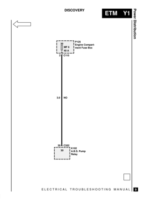 Page 437ELECTRICAL TROUBLESHOOTING MANUAL
ETM Y1
Power Distribution
9
DISCOVERY
30
MF 6
40 A
30P125
Engine Compart-
ment Fuse Box
K102
A.B.S. Pump
Relay 3C115
30 C352 3.0 NO 