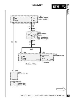 Page 438ELECTRICAL TROUBLESHOOTING MANUAL
ETM Y2
Fuse Details
1
DISCOVERY
30
F 1
30 A
S221
0
[1][2]
30
F 2
20 A
F 8
10 AF 2
10 A
P126
Fascia Fuse Box
See Fuse Details
3 C200
K122
Heated Rear
Screen Relay 30
32 C206
8 C211P126
Fascia Fuse Box 3 C203 4 C206
22 C202
1 C2012 C201 2C101 1
2.0 NG
2.0 R 3.0 OSX145
Main Lighting
Switch
[1] Side Lamps
[2] HeadlampsP125
Engine Compart-
ment Fuse Box
Not used 