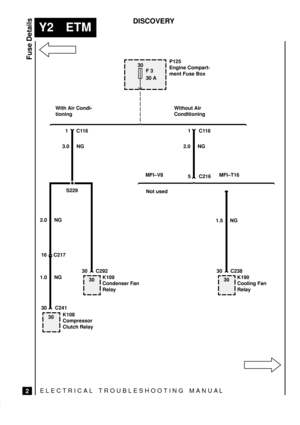 Page 439ELECTRICAL TROUBLESHOOTING MANUA L
Y2 ETM
Fuse Details
2
DISCOVERY
30
F 3
30 A
30 C241
S229
30 C292
16 C217
P125
Engine Compart-
ment Fuse Box
With Air Condi-
tioningWithout Air
Conditioning
MFI±V8 MFI±T16 3.0 NG 2.0 NG
1.5 NG 2.0 NG
1.0 NG K109
Condenser Fan
Relay
K108
Compressor
Clutch Relay 3030
1 C116 1 C116
Not used5 C216
30 C238
K190
Cooling Fan
Relay 30 