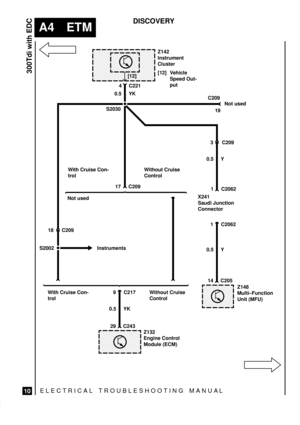 Page 45With Cruise Con-
trol
ELECTRICAL TROUBLESHOOTING MANUA L
A4 ETM
300Tdi with EDC
10
DISCOVERY
Z142
Instrument
Cluster
[12] Vehicle
Speed Out-
put
Z132
Engine Control
Module (ECM)  9 4
C217 3 C209
 29 C243 1 C2062
0.5 YK0.5 YK
0.5 Y S2030
C221
[12]
18 C209
 17 C209
Instruments
Z148
Multi±Function
Unit (MFU)  1 C2062
 14 C2050.5 YNot used C209
 19
Without Cruise
Control With Cruise Con-
trol
Not used
X241
Saudi Junction
Connector
Without Cruise
Control S2002 