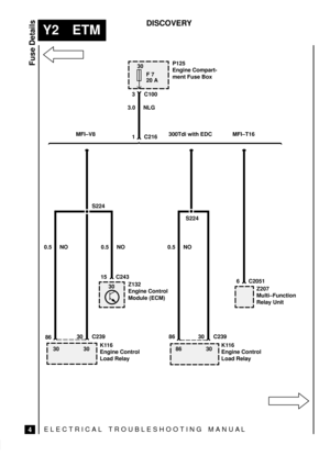 Page 441ELECTRICAL TROUBLESHOOTING MANUA L
Y2 ETM
Fuse Details
4
DISCOVERY
30
F 7
20 A
86
P125
Engine Compart-
ment Fuse Box
S224
30 C23915 C243
30 C239 86
6 C2051
S224
K116
Engine Control
Load Relay0.5 NO300Tdi with EDC
0.5 NO 0.5 NO3.0 NLG
MFI±T16 MFI±V8
Z132
Engine Control
Module (ECM)
30 3030
86 30K116
Engine Control
Load RelayZ207
Multi±Function
Relay Unit
3 C100
1 C216 