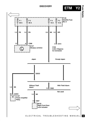 Page 442ELECTRICAL TROUBLESHOOTING MANUAL
ETM Y2
Fuse Details
5
DISCOVERY
30
F 4
15 A
M122
Right Front Door
Lock Actuator Z147
Window Lift ECU
K187
Power Amplifier
Relay
P128
Satellite Fuse
Box 2
S2033
30
F 2
30 A30
F 1
30 A30
F 3
10 A
X104
A.B.S. Diagnos-
tic Connector
3 C607 30 C2053
301.5 PS 1.5 PN 1.0 WR2.0 NK
1.0 NK 1.5 NKJapan Except Japan D A C288
3 C313
Without Theft
AlarmWith Theft Alarm
13 C602
Not used 
