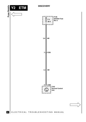 Page 443ELECTRICAL TROUBLESHOOTING MANUA L
Y2 ETM
Fuse Details
6
DISCOVERY
2.0 NR
Z162
Sunroof Control
Unit
P128
Satellite Fuse
Box 2
C C383
30
F 5
30 A
2 C336
1.5 NR 