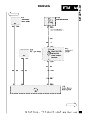 Page 46ELECTRICAL TROUBLESHOOTING MANUAL
ETM A4
300Tdi with EDC
11
DISCOVERY
C217 0.5 RS15
4 C243
Z132
Engine Control
Module (ECM) C209 2
1 C222
2 C222
0.5 LG
15
F 14
10 A
See Fuse Details
MALFUNCTION
INDICATOR
LAMP (CHECK
ENGINE) S214
5 C208
P126
Fascia Fuse Box
Z142
Instrument
Cluster
0.5 YG
44
30 C242
K170
A/C Logic Relay
0.5 BS
9
86 C241
K108
Compressor
Clutch Relay
86
30 