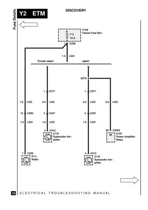 Page 453ELECTRICAL TROUBLESHOOTING MANUA L
Y2 ETM
Fuse Details
16
DISCOVERY
P126
Fascia Fuse BoxR
F 3
10 A
S279
Z111
Radio
Z176
Subwoofer Am-
plifier
Z176
Subwoofer Am-
plifier
K187
Power Amplifier
Relay
1 C277
4 C437
1 C277
4 C437
1.0 LGO1.5 LGO
0.5 LGO 0.5 LGO 0.5 LGO
1.0 LGO 1.0 LGO
13 C209
1.5 LGO
7 C2304 C412
4 C41285 C2053 1 C229
85 Except Japan Japan 
